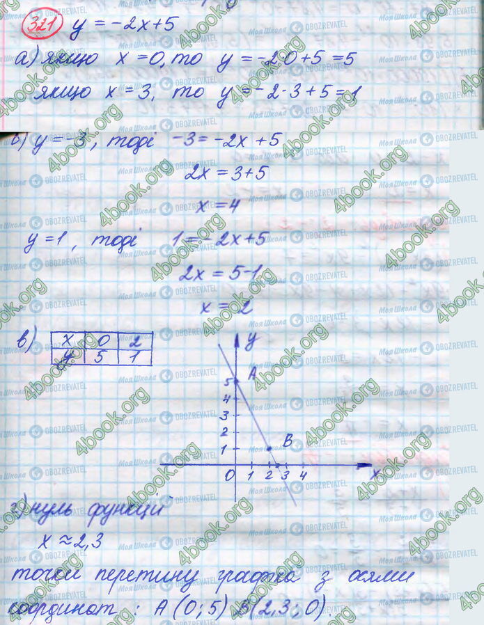 ГДЗ Алгебра 8 клас сторінка 321